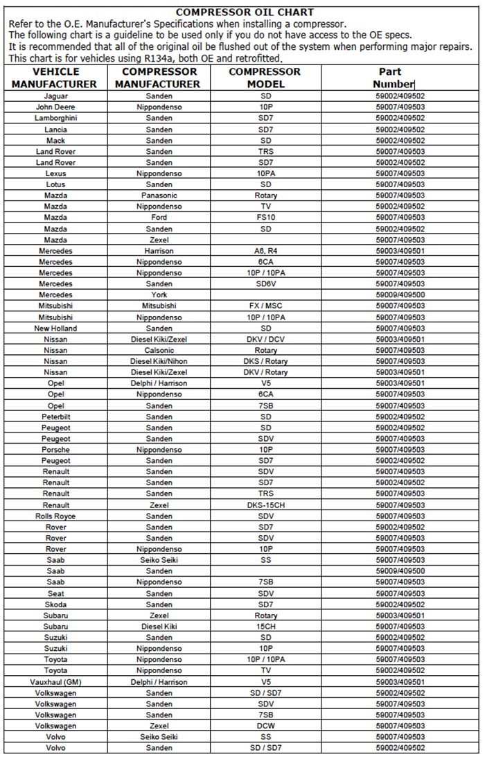 Auto Ac Compressor Oil Capacity Chart