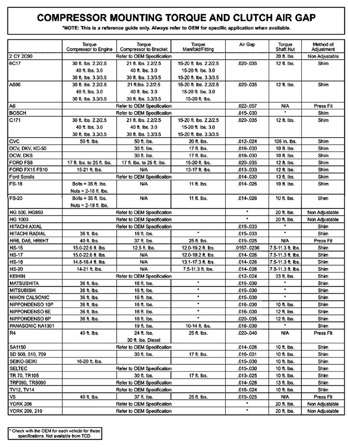 ac compressor oil capacity chart nissan